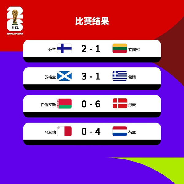 麦金传射+罗伯逊点杀,苏格兰主场3-1逆转希腊